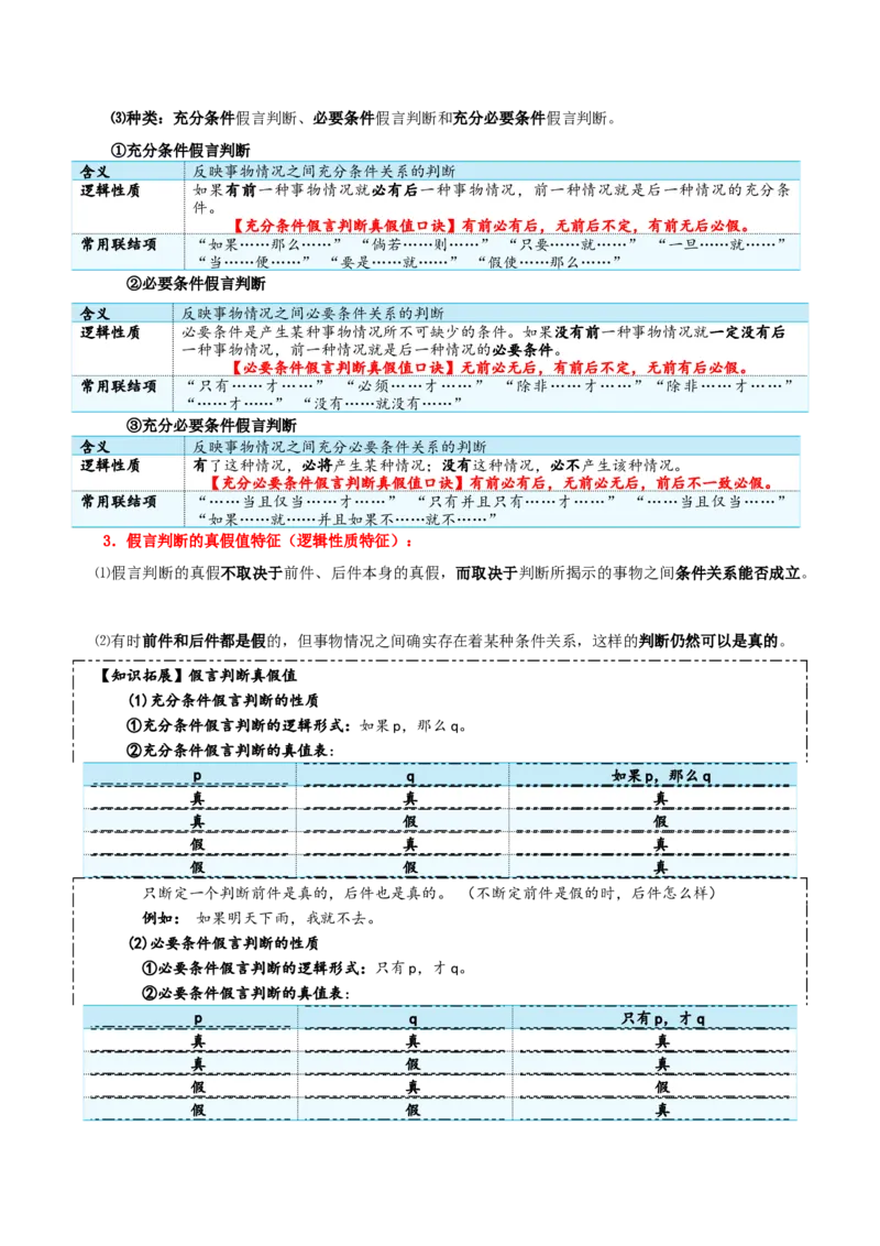 选择性必修三+《逻辑与思维》知识清单-上好课2025年高考政治一轮复习知识清单_8.2025政治总复习_2025年新高考资料_一轮复习_2025年高考政治一轮复习知识清单