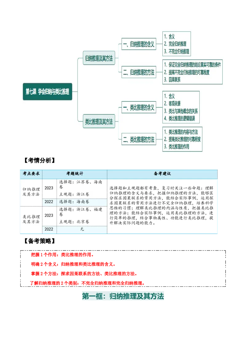 选择性必修三+《逻辑与思维》知识清单-上好课2025年高考政治一轮复习知识清单_8.2025政治总复习_2025年新高考资料_一轮复习_2025年高考政治一轮复习知识清单