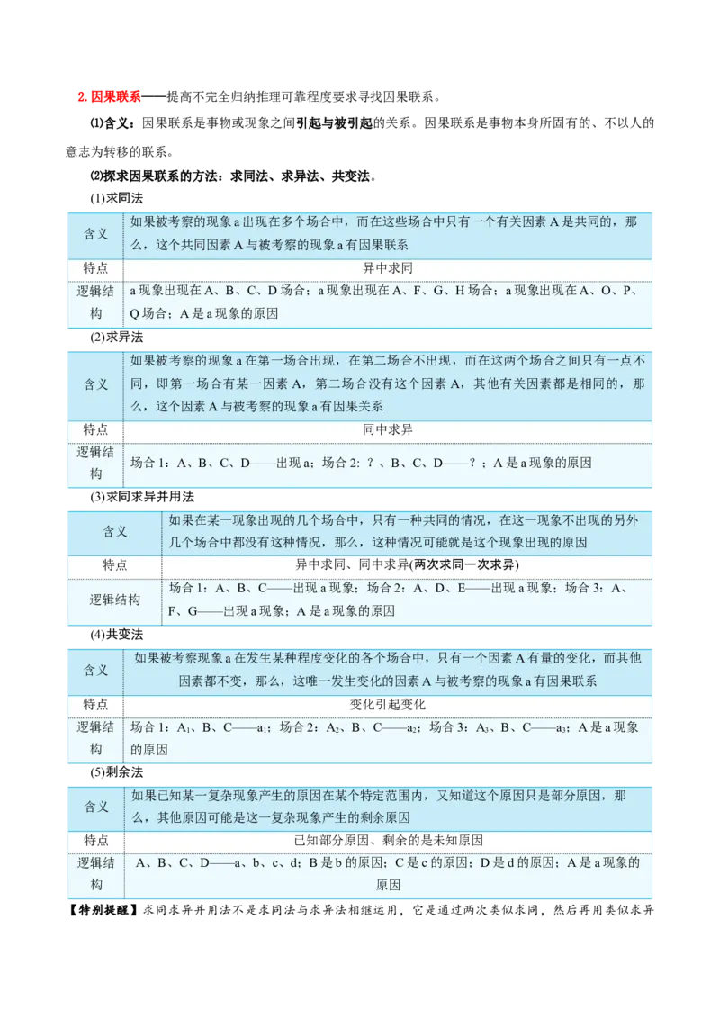 选择性必修三+《逻辑与思维》知识清单-上好课2025年高考政治一轮复习知识清单_8.2025政治总复习_2025年新高考资料_一轮复习_2025年高考政治一轮复习知识清单