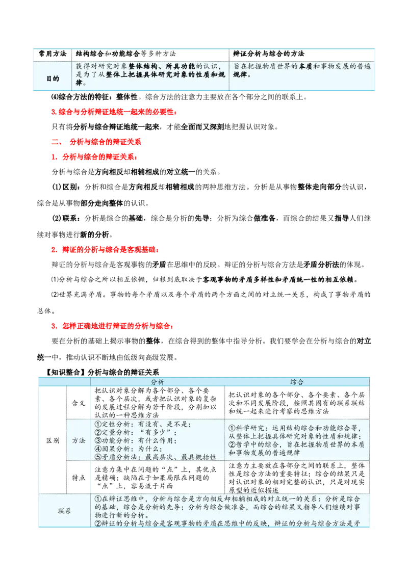 选择性必修三+《逻辑与思维》知识清单-上好课2025年高考政治一轮复习知识清单_8.2025政治总复习_2025年新高考资料_一轮复习_2025年高考政治一轮复习知识清单