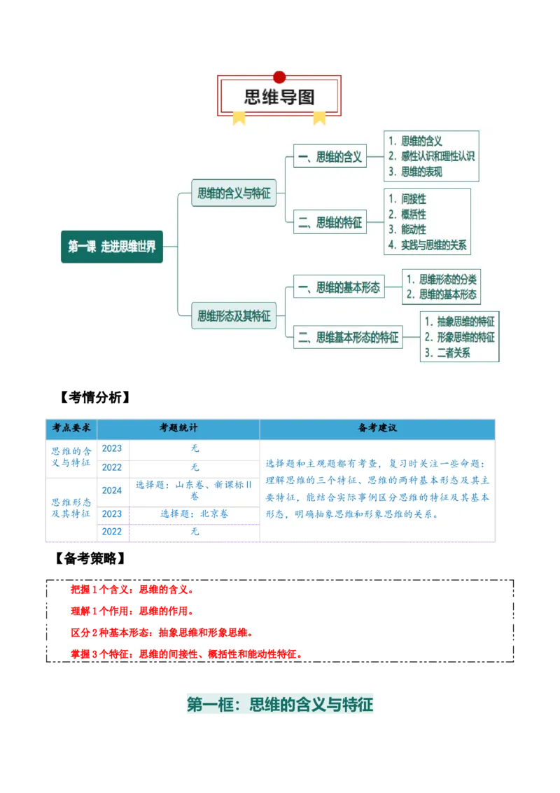 选择性必修三+《逻辑与思维》知识清单-上好课2025年高考政治一轮复习知识清单_8.2025政治总复习_2025年新高考资料_一轮复习_2025年高考政治一轮复习知识清单