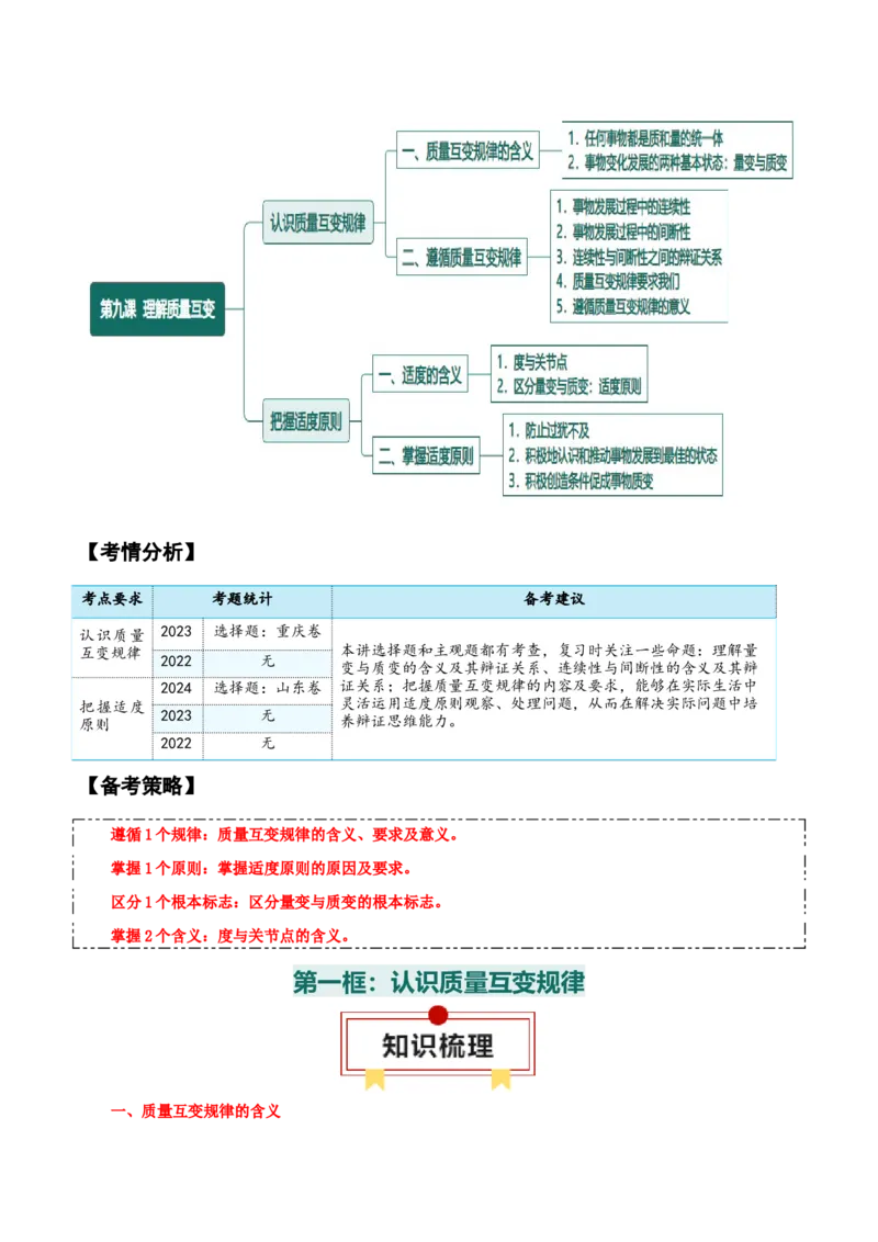 选择性必修三+《逻辑与思维》知识清单-上好课2025年高考政治一轮复习知识清单_8.2025政治总复习_2025年新高考资料_一轮复习_2025年高考政治一轮复习知识清单