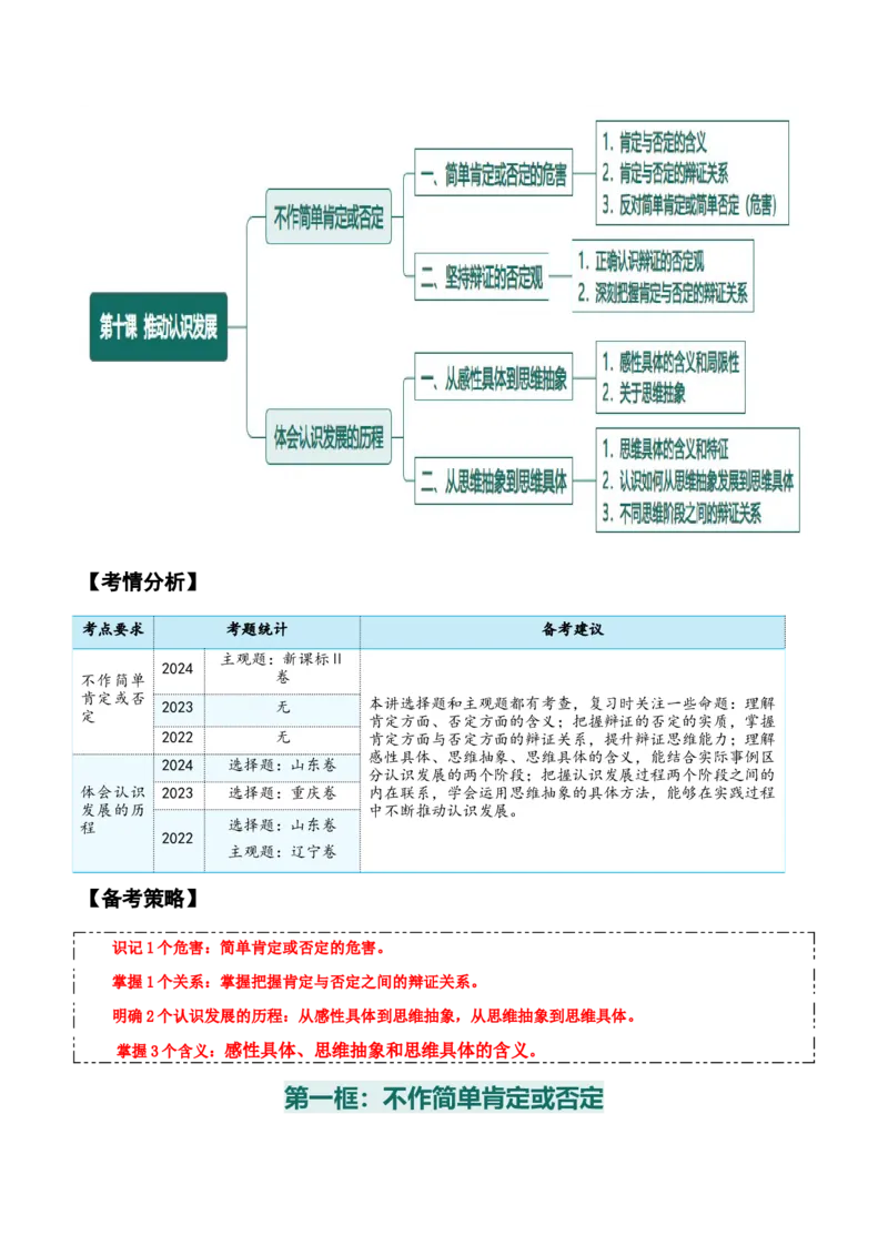 选择性必修三+《逻辑与思维》知识清单-上好课2025年高考政治一轮复习知识清单_8.2025政治总复习_2025年新高考资料_一轮复习_2025年高考政治一轮复习知识清单