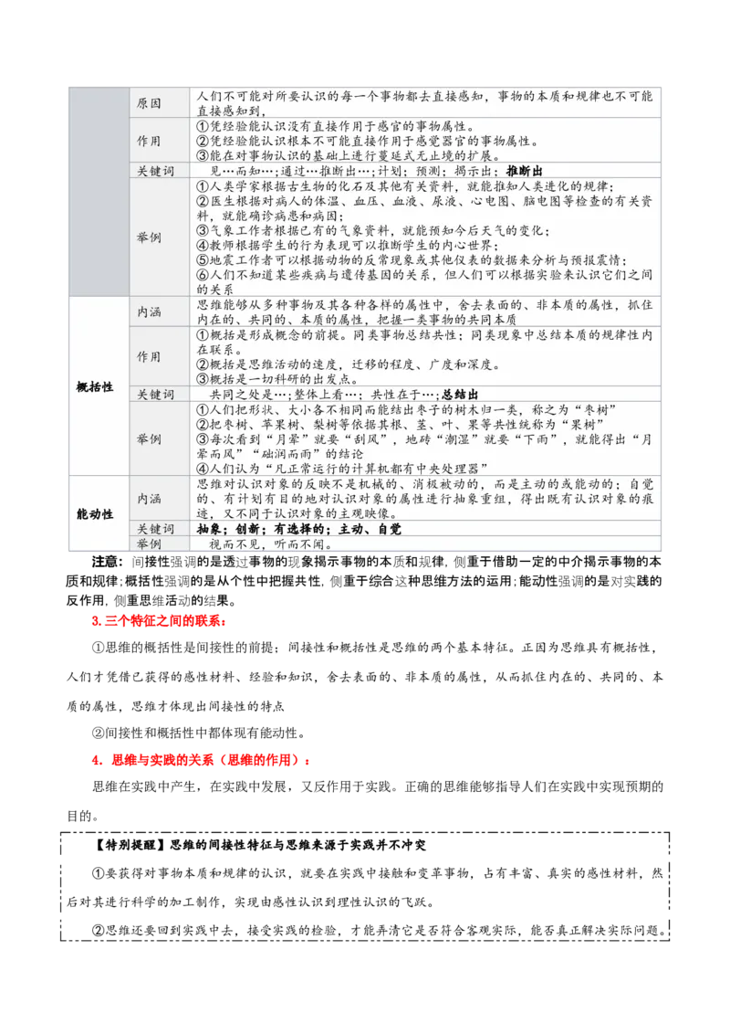 选择性必修三+《逻辑与思维》知识清单-上好课2025年高考政治一轮复习知识清单_8.2025政治总复习_2025年新高考资料_一轮复习_2025年高考政治一轮复习知识清单