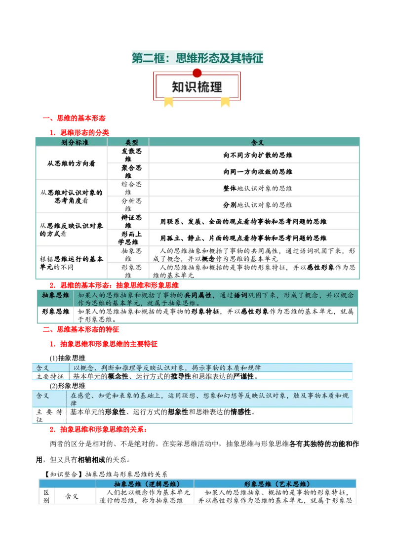 选择性必修三+《逻辑与思维》知识清单-上好课2025年高考政治一轮复习知识清单_8.2025政治总复习_2025年新高考资料_一轮复习_2025年高考政治一轮复习知识清单
