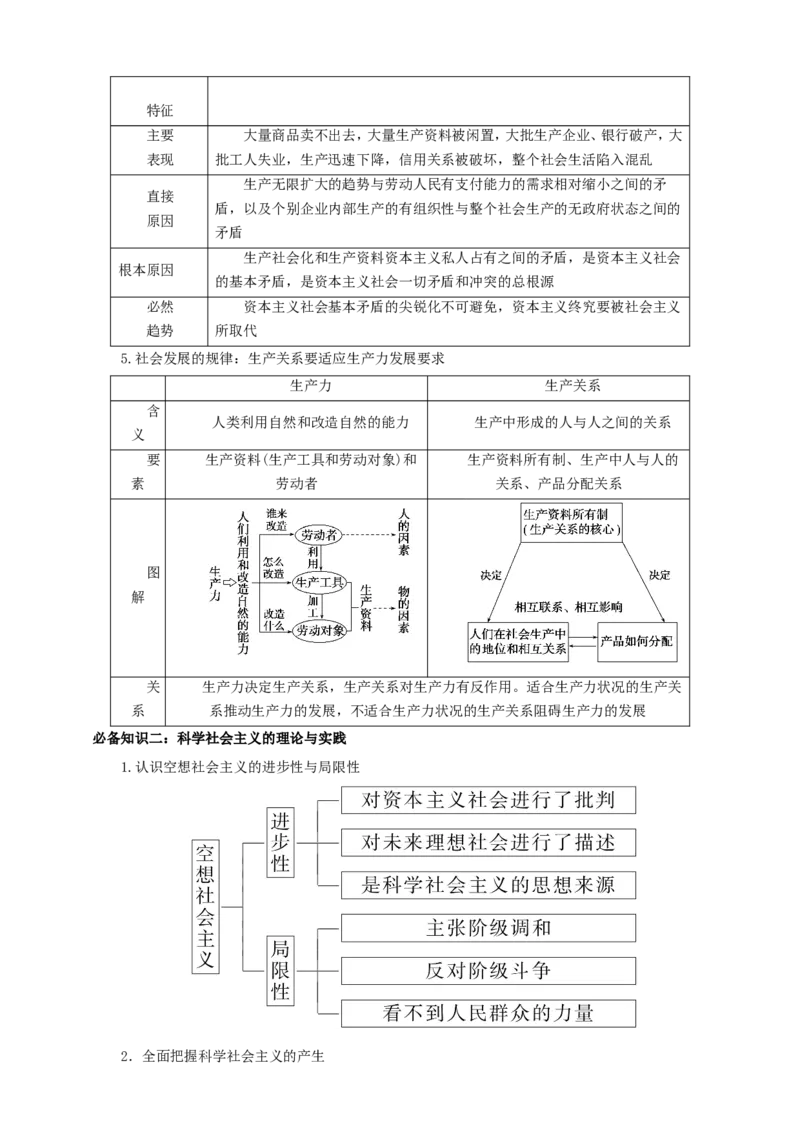 第一课社会主义从空想到科学、从理论到实践的发展学案（解析版）抢分秘籍2025年高考政治一轮复习精讲精练_8.2025政治总复习_2025年新高考资料_一轮复习