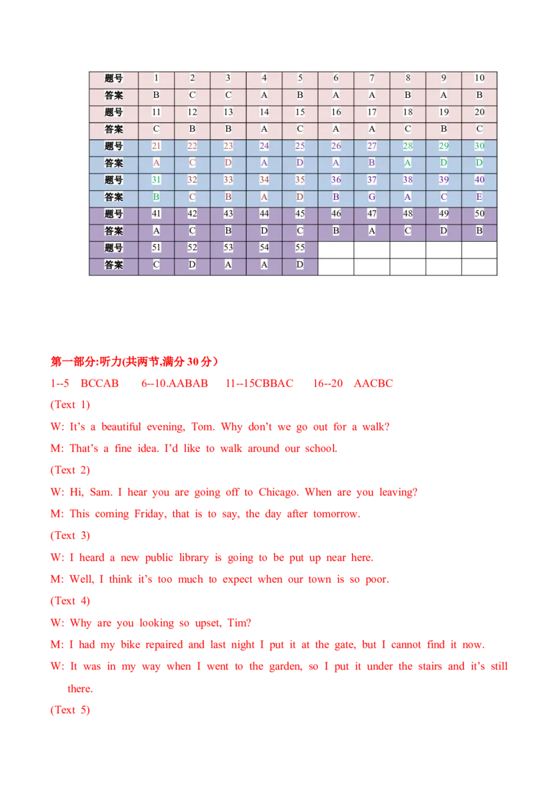 新高考II卷05（含听力）-2024年高考英语一轮复习测试卷（解析版）_3.2025英语总复习_2024年新高考资料_1.2024一轮复习_2024年高考英语一轮复习测试卷