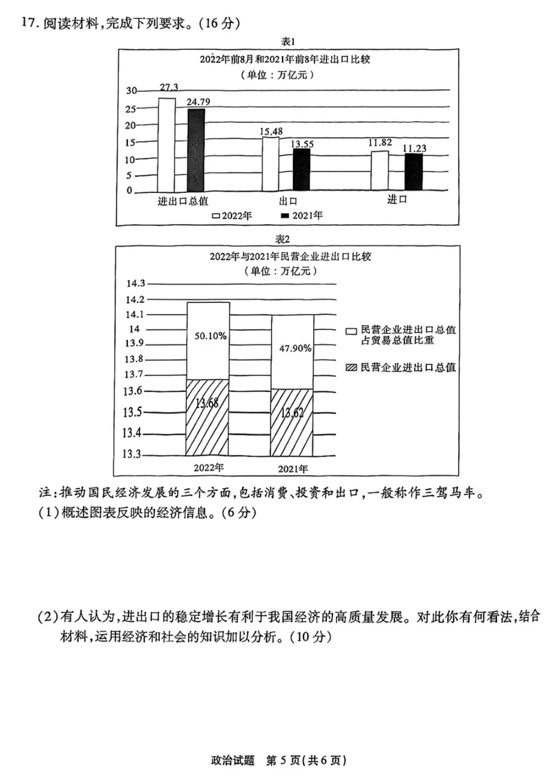 重庆南开中学2023届高三第二次质量检测政治试题_8.2025政治总复习_2023年新高考资料_3政治高考模拟题_新高考_重庆南开中学2023届高三第二次质量检测政治试题及其答案