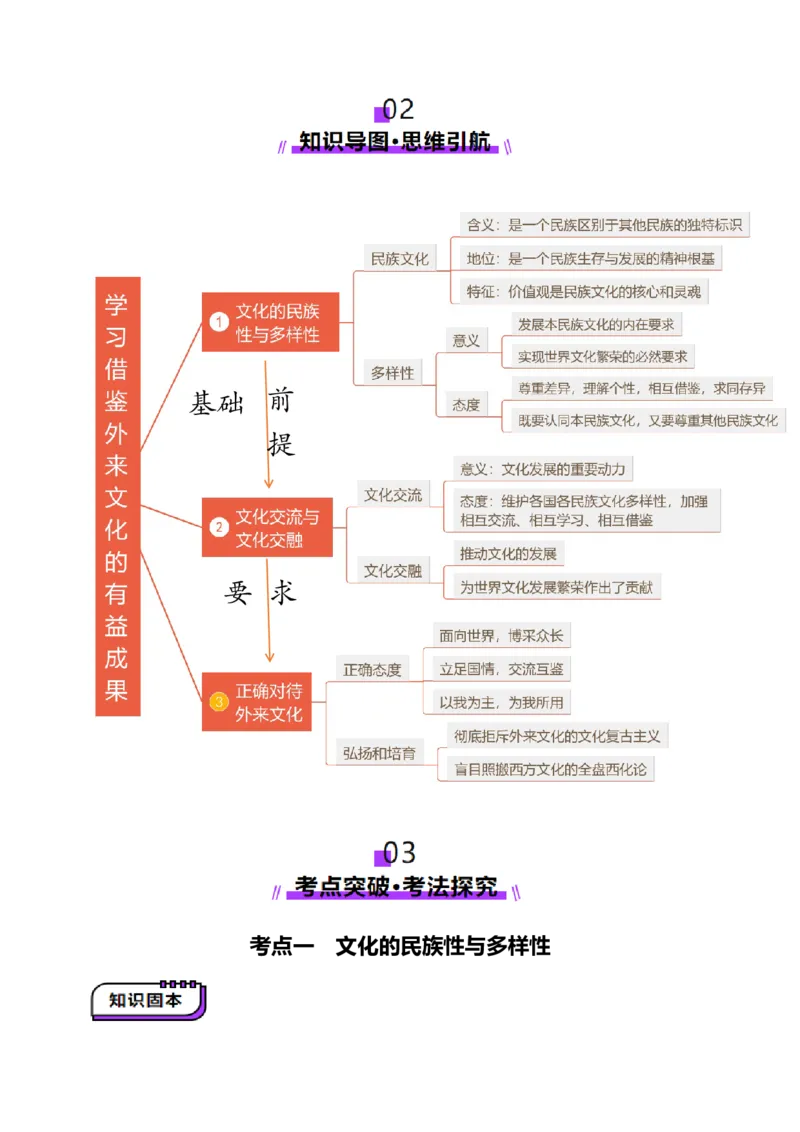 第08课学习借鉴外来文化有有益成果（讲义）（解析版）_8.2025政治总复习_2025年新高考资料_一轮复习_2025年高考政治一轮复习讲练测（新教材新高考）（完结）_必修4（包含2024高考真题）