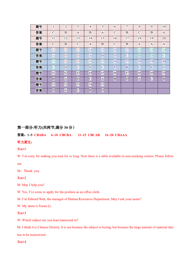 新高考I卷05（含听力）-2024年高考英语一轮复习测试卷（解析版）_3.2025英语总复习_2024年新高考资料_1.2024一轮复习_2024年高考英语一轮复习测试卷