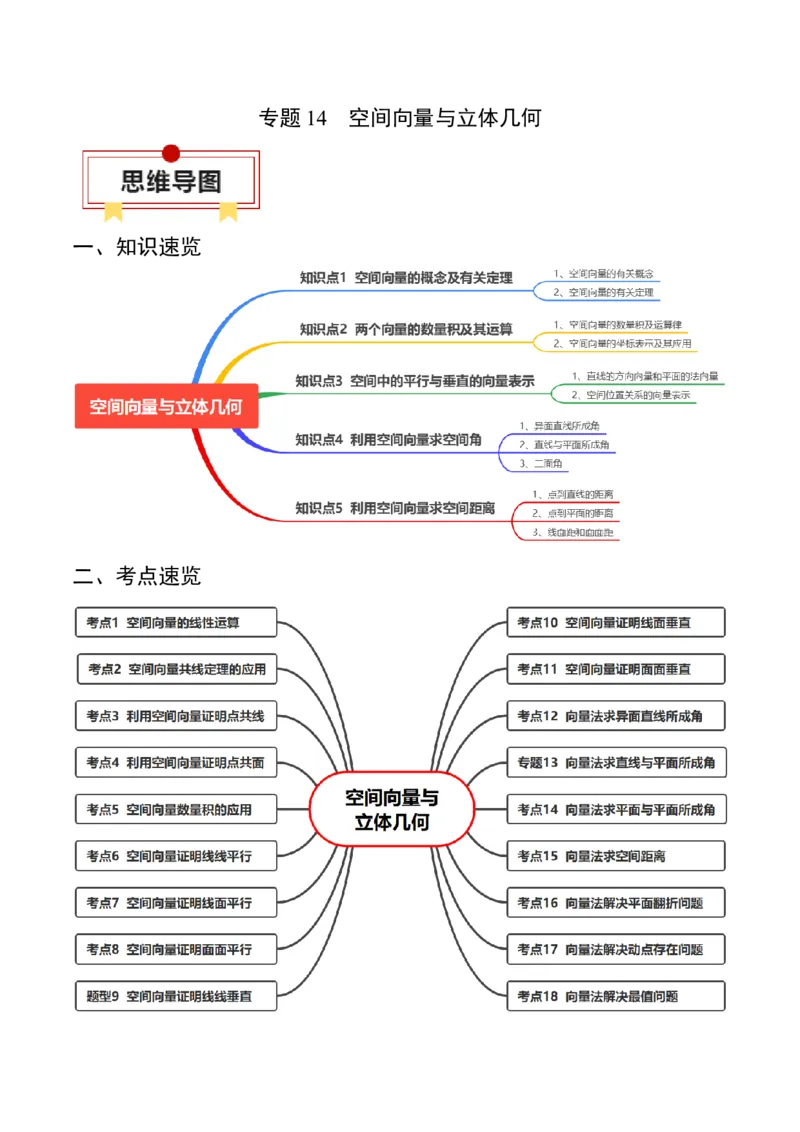 专题14空间向量与立体几何（解析版）_2.2025数学总复习_2024年新高考资料_1.2024一轮复习_2024年高考数学一轮复习知识清单（新高考专用）