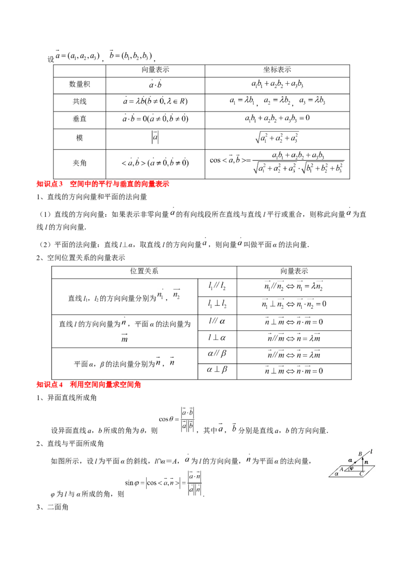 专题14空间向量与立体几何（解析版）_2.2025数学总复习_2024年新高考资料_1.2024一轮复习_2024年高考数学一轮复习知识清单（新高考专用）
