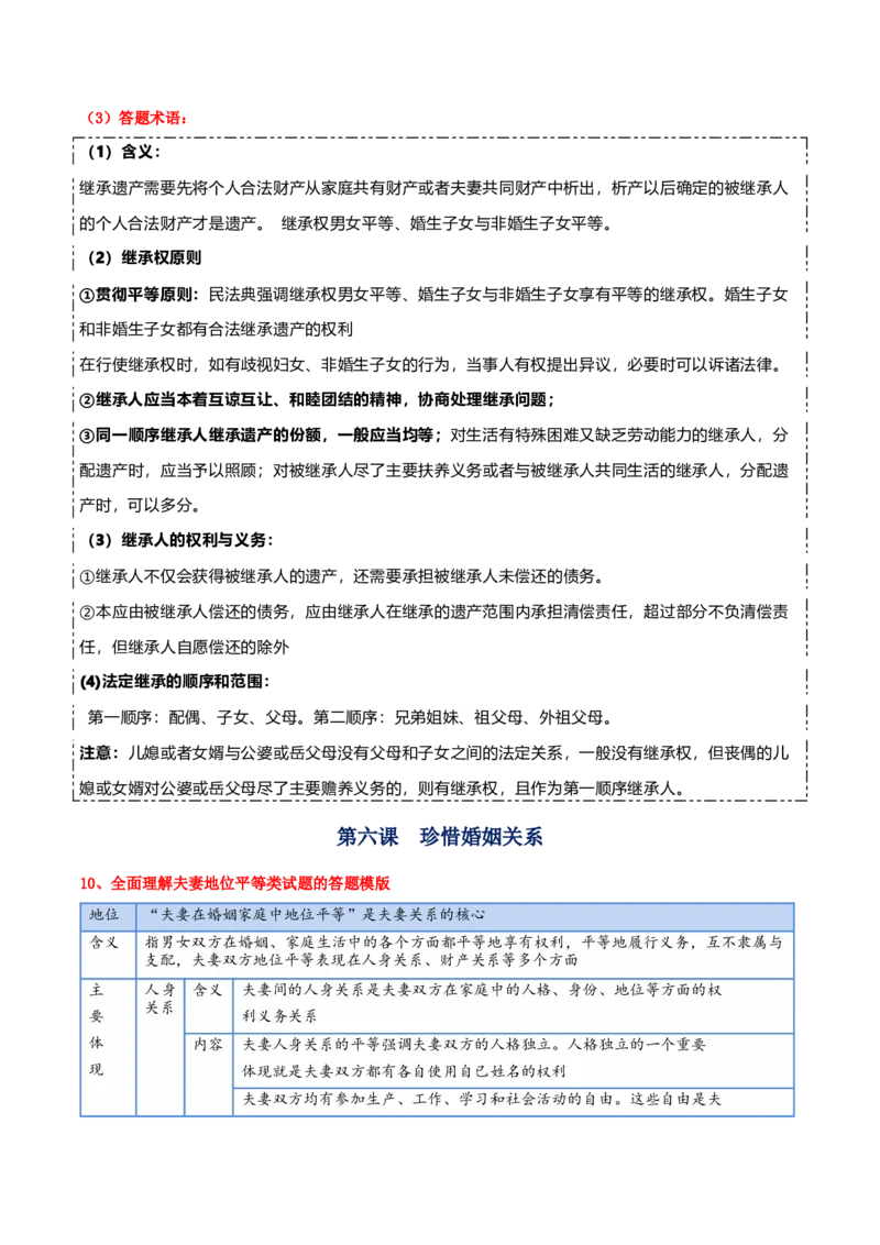 选择性必修二《法律与生活》答题模板-上好课2025年高考政治一轮复习知识清单+（新高考专用）_8.2025政治总复习_2025年新高考资料_一轮复习_2025年高考政治一轮复习知识清单