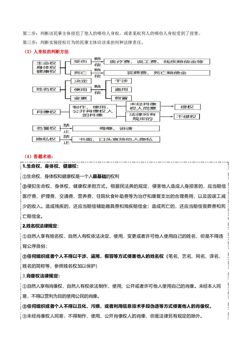 选择性必修二《法律与生活》答题模板-上好课2025年高考政治一轮复习知识清单+（新高考专用）_8.2025政治总复习_2025年新高考资料_一轮复习_2025年高考政治一轮复习知识清单
