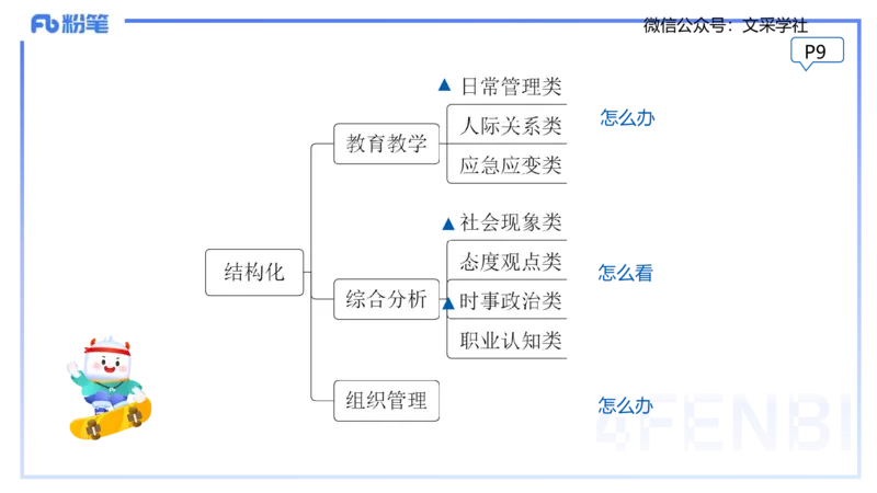 25教资面试-结构化理论＋示范一_教资初高中_教资面试2025教资面试备考资料合集_教资面试资料合集_2025教资面试资料_25上教资面试fb系统班_3.2025上教资面试-结构化理论_讲义