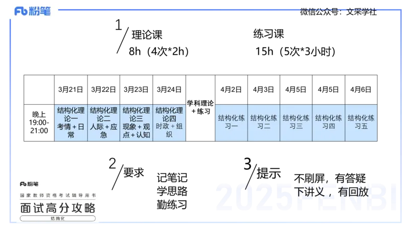25教资面试-结构化理论＋示范一_教资初高中_教资面试2025教资面试备考资料合集_教资面试资料合集_2025教资面试资料_25上教资面试fb系统班_3.2025上教资面试-结构化理论_讲义