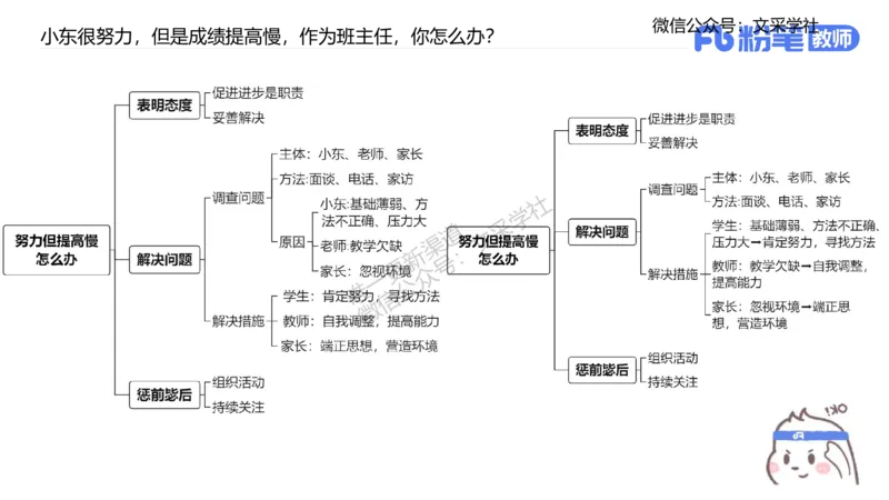 25教资面试-结构化理论＋示范一_教资初高中_教资面试2025教资面试备考资料合集_教资面试资料合集_2025教资面试资料_25上教资面试fb系统班_3.2025上教资面试-结构化理论_讲义