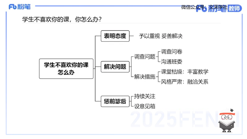 25教资面试-结构化理论＋示范一_教资初高中_教资面试2025教资面试备考资料合集_教资面试资料合集_2025教资面试资料_25上教资面试fb系统班_3.2025上教资面试-结构化理论_讲义