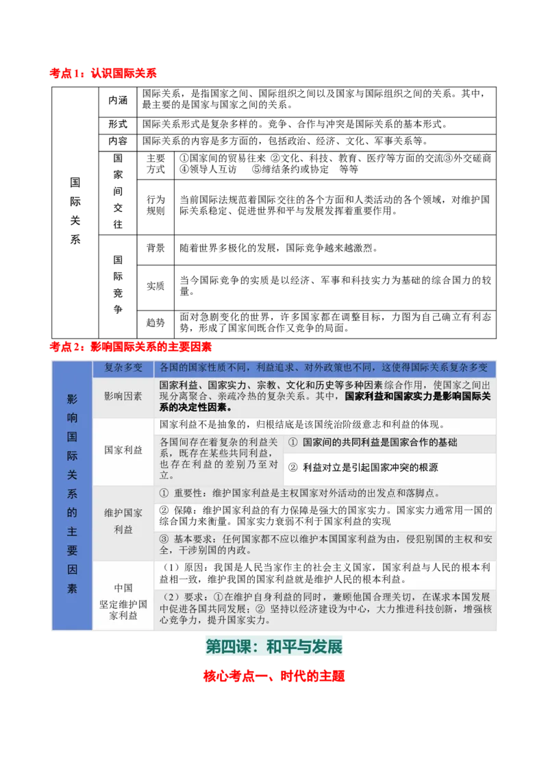 选择性必修一《当代国际政治与经济》核心考点-上好课2025年高考政治一轮复习知识清单_8.2025政治总复习_2025年新高考资料_一轮复习_2025年高考政治一轮复习知识清单