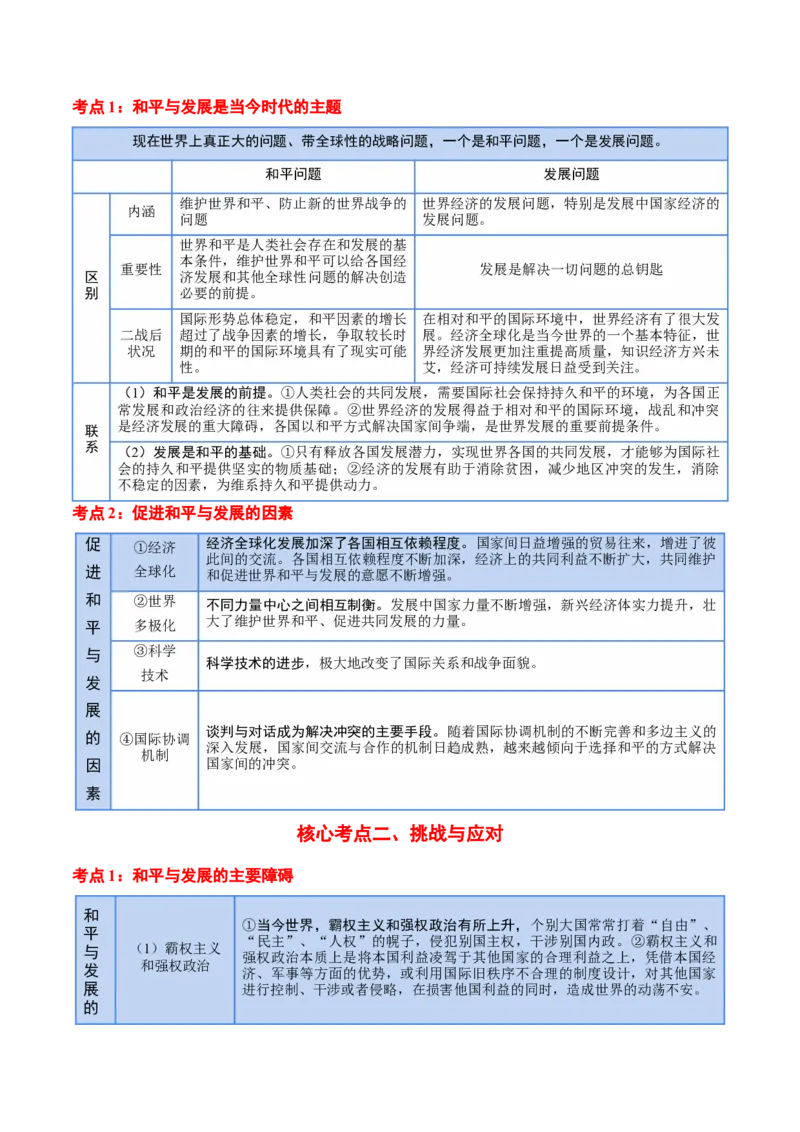 选择性必修一《当代国际政治与经济》核心考点-上好课2025年高考政治一轮复习知识清单_8.2025政治总复习_2025年新高考资料_一轮复习_2025年高考政治一轮复习知识清单