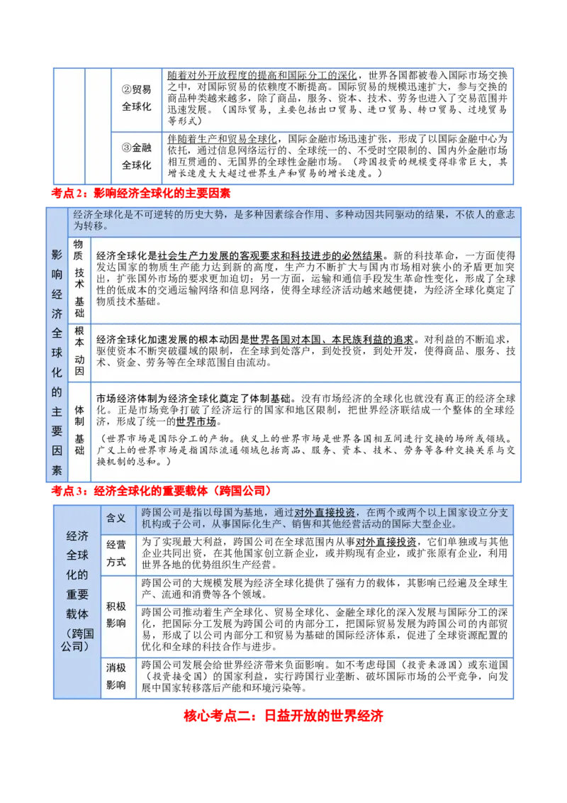 选择性必修一《当代国际政治与经济》核心考点-上好课2025年高考政治一轮复习知识清单_8.2025政治总复习_2025年新高考资料_一轮复习_2025年高考政治一轮复习知识清单