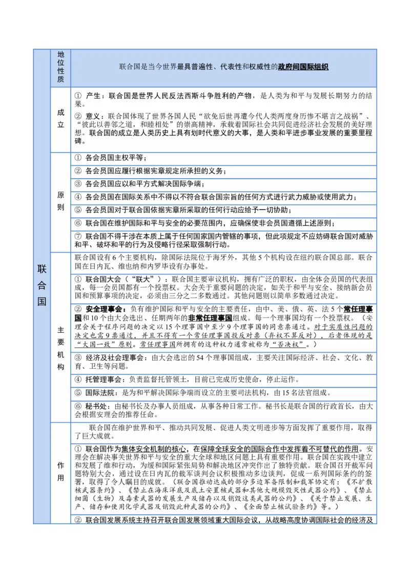 选择性必修一《当代国际政治与经济》核心考点-上好课2025年高考政治一轮复习知识清单_8.2025政治总复习_2025年新高考资料_一轮复习_2025年高考政治一轮复习知识清单