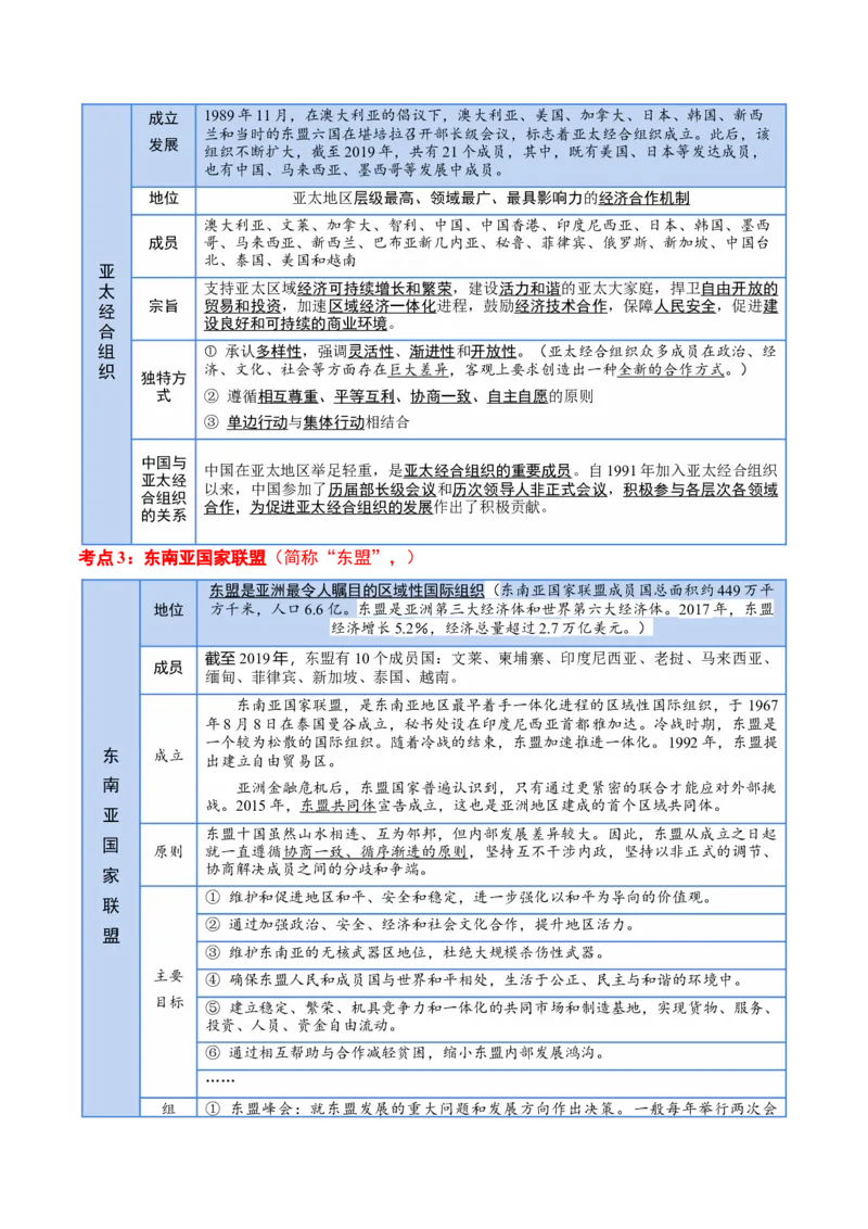 选择性必修一《当代国际政治与经济》核心考点-上好课2025年高考政治一轮复习知识清单_8.2025政治总复习_2025年新高考资料_一轮复习_2025年高考政治一轮复习知识清单