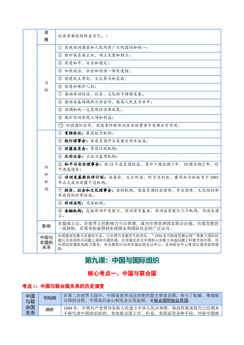 选择性必修一《当代国际政治与经济》核心考点-上好课2025年高考政治一轮复习知识清单_8.2025政治总复习_2025年新高考资料_一轮复习_2025年高考政治一轮复习知识清单