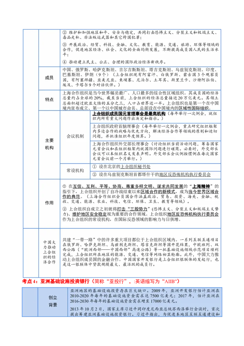 选择性必修一《当代国际政治与经济》核心考点-上好课2025年高考政治一轮复习知识清单_8.2025政治总复习_2025年新高考资料_一轮复习_2025年高考政治一轮复习知识清单