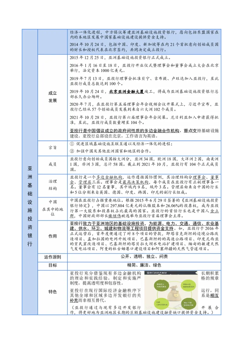 选择性必修一《当代国际政治与经济》核心考点-上好课2025年高考政治一轮复习知识清单_8.2025政治总复习_2025年新高考资料_一轮复习_2025年高考政治一轮复习知识清单