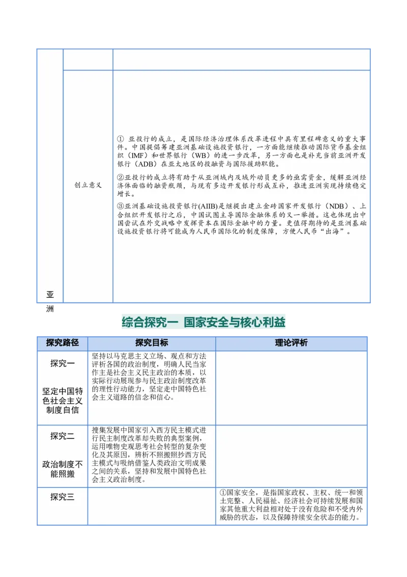 选择性必修一《当代国际政治与经济》核心考点-上好课2025年高考政治一轮复习知识清单_8.2025政治总复习_2025年新高考资料_一轮复习_2025年高考政治一轮复习知识清单