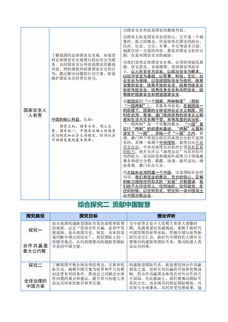 选择性必修一《当代国际政治与经济》核心考点-上好课2025年高考政治一轮复习知识清单_8.2025政治总复习_2025年新高考资料_一轮复习_2025年高考政治一轮复习知识清单