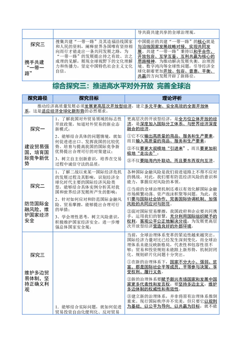选择性必修一《当代国际政治与经济》核心考点-上好课2025年高考政治一轮复习知识清单_8.2025政治总复习_2025年新高考资料_一轮复习_2025年高考政治一轮复习知识清单