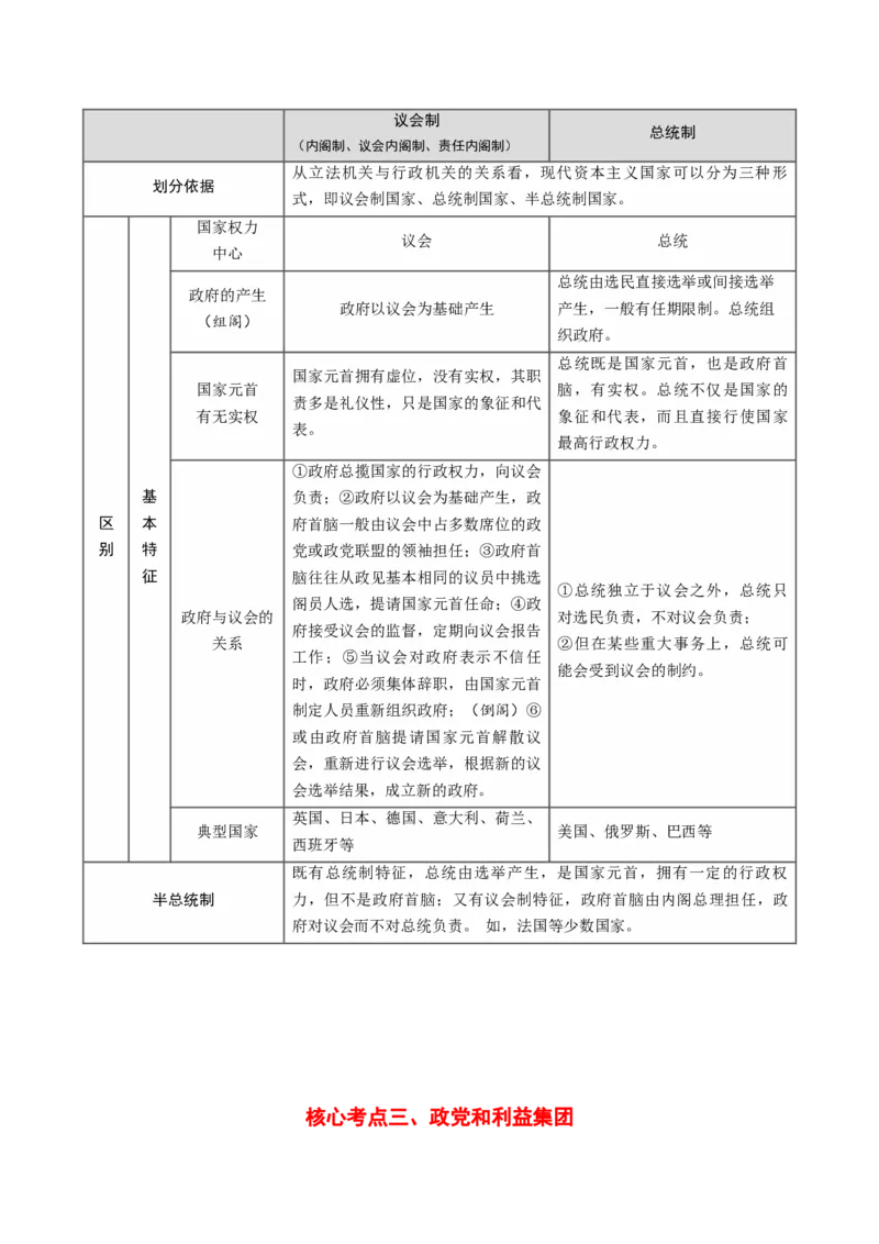 选择性必修一《当代国际政治与经济》核心考点-上好课2025年高考政治一轮复习知识清单_8.2025政治总复习_2025年新高考资料_一轮复习_2025年高考政治一轮复习知识清单
