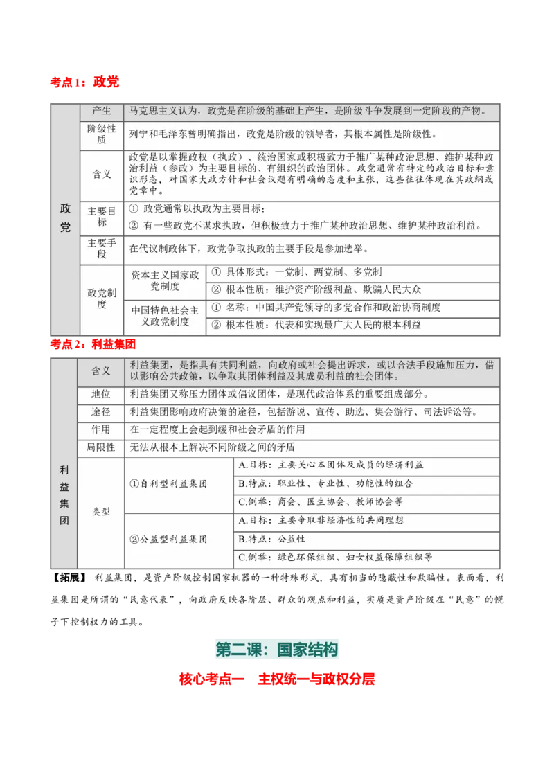 选择性必修一《当代国际政治与经济》核心考点-上好课2025年高考政治一轮复习知识清单_8.2025政治总复习_2025年新高考资料_一轮复习_2025年高考政治一轮复习知识清单