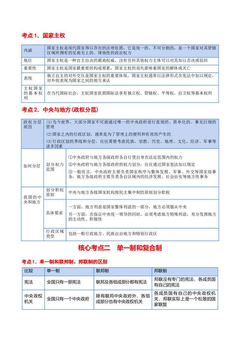 选择性必修一《当代国际政治与经济》核心考点-上好课2025年高考政治一轮复习知识清单_8.2025政治总复习_2025年新高考资料_一轮复习_2025年高考政治一轮复习知识清单