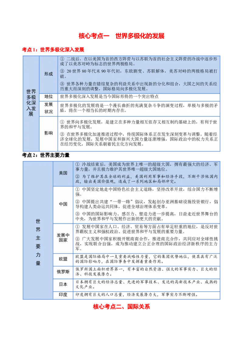 选择性必修一《当代国际政治与经济》核心考点-上好课2025年高考政治一轮复习知识清单_8.2025政治总复习_2025年新高考资料_一轮复习_2025年高考政治一轮复习知识清单