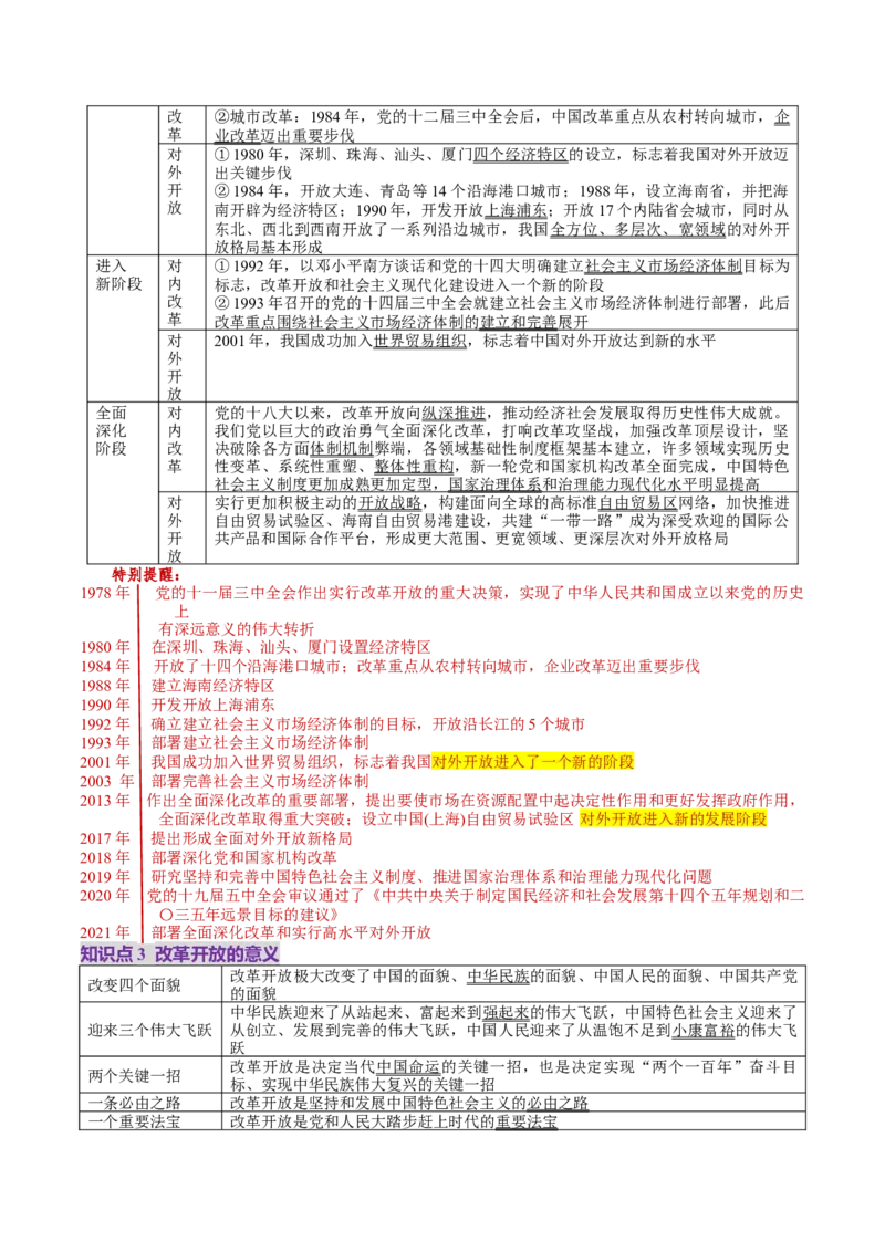 第03讲只有中国特色社会主义才能发展中国（讲义）（解析版）_8.2025政治总复习_2025年新高考资料_一轮复习_2025年高考政治一轮复习讲练测（新教材新高考）（完结）