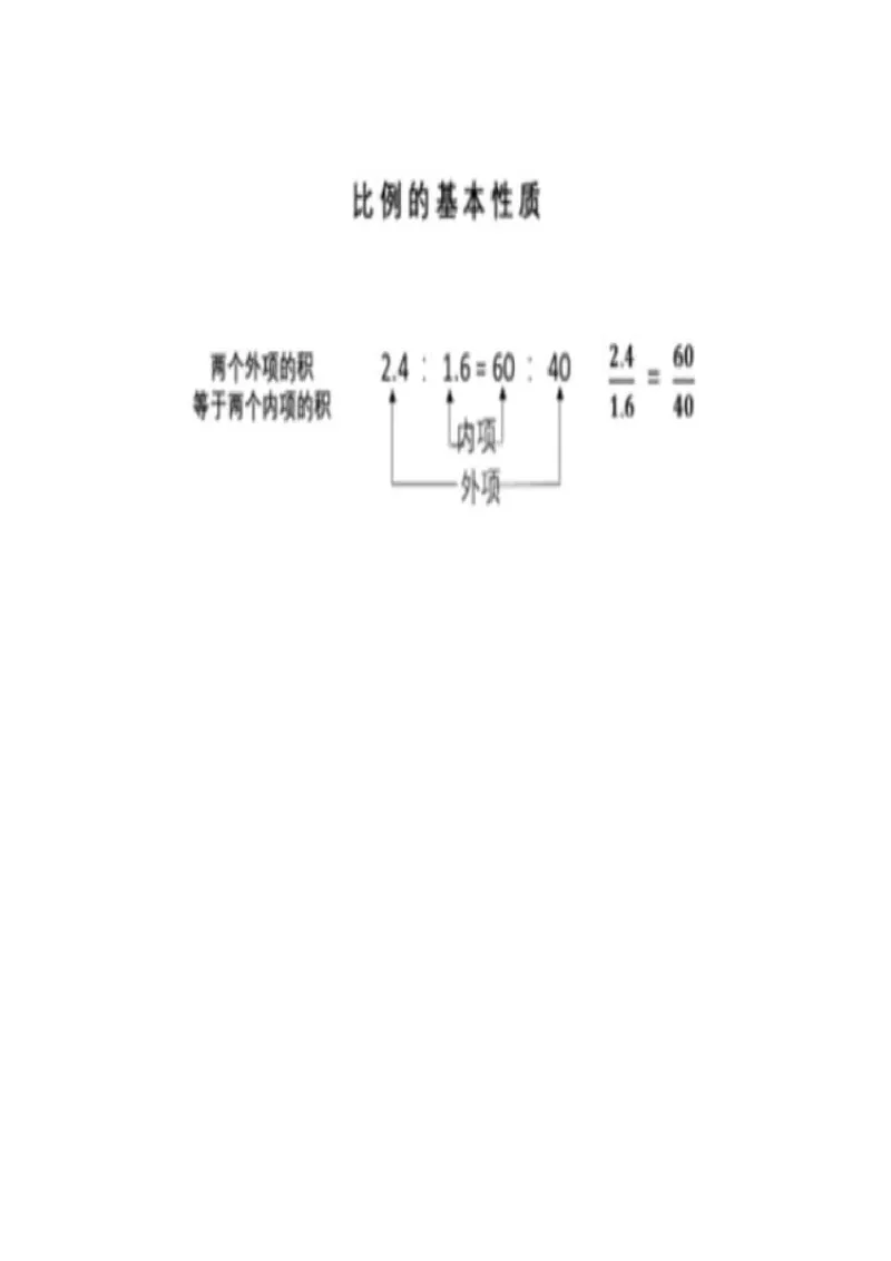 02比例的基本性质_教资初高中_教资面试2025教资面试备考资料合集_教资面试资料合集_2025教资面试资料_25上教资面试中学合集_教资面试逐字稿_小学数学面试试讲稿180篇