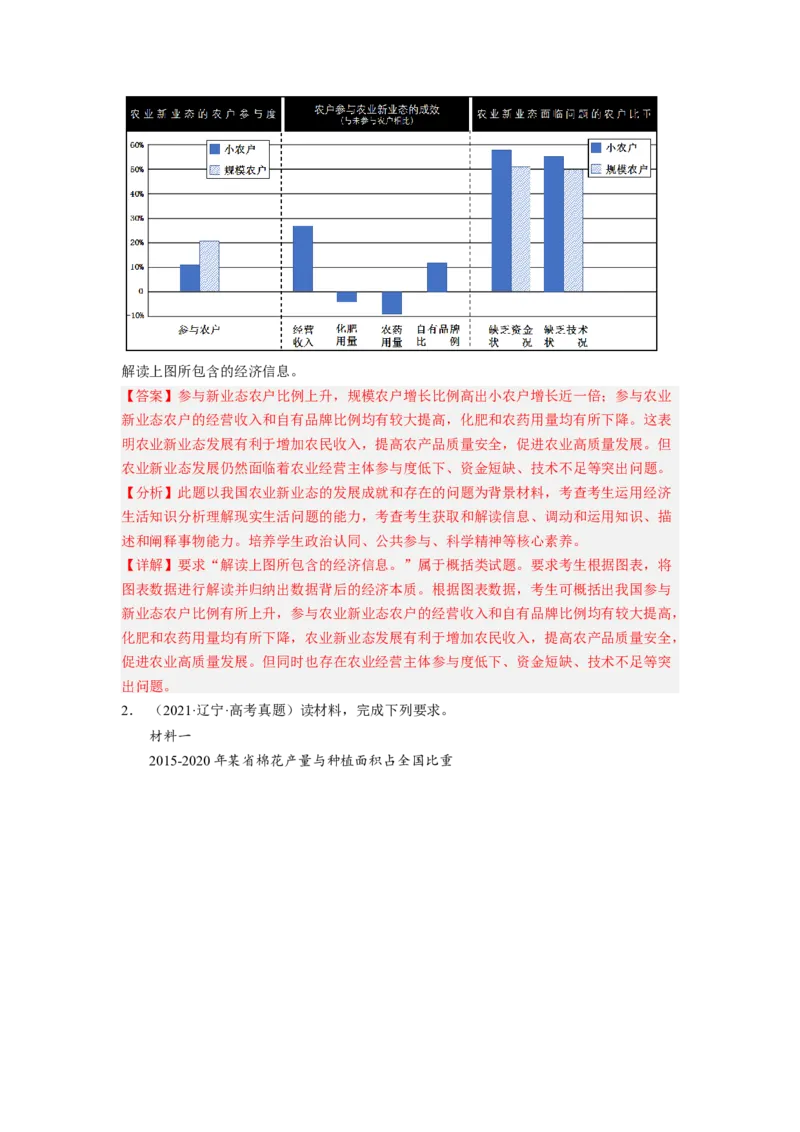 题型八反映（图表）类主观题精学（解析版）_8.2025政治总复习_2023年新高考资料_二轮复习_2023年高考政治毕业班二轮热点题型归纳与变式演练（新高考专用）