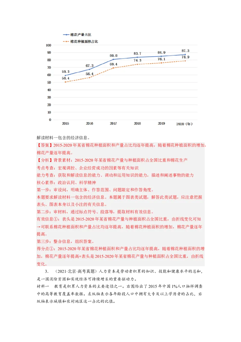 题型八反映（图表）类主观题精学（解析版）_8.2025政治总复习_2023年新高考资料_二轮复习_2023年高考政治毕业班二轮热点题型归纳与变式演练（新高考专用）