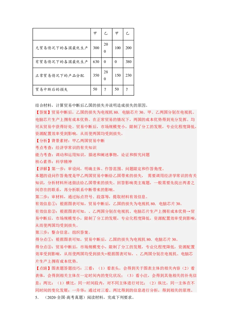 题型八反映（图表）类主观题精学（解析版）_8.2025政治总复习_2023年新高考资料_二轮复习_2023年高考政治毕业班二轮热点题型归纳与变式演练（新高考专用）