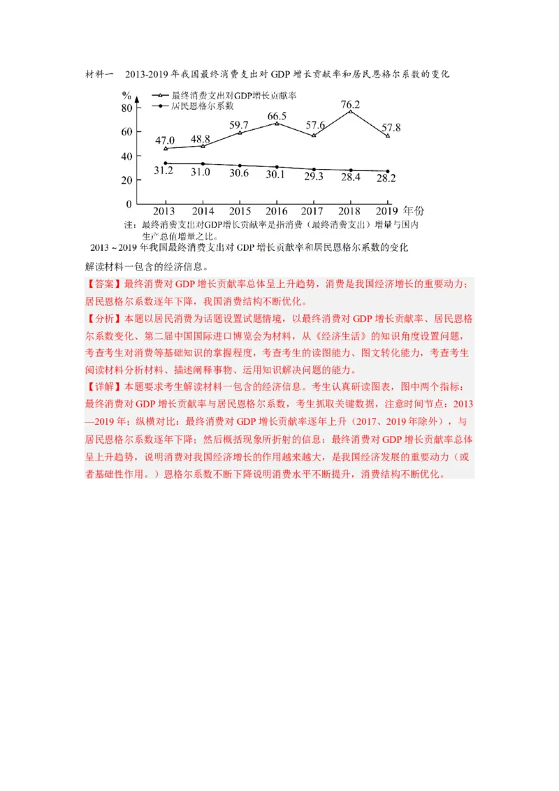 题型八反映（图表）类主观题精学（解析版）_8.2025政治总复习_2023年新高考资料_二轮复习_2023年高考政治毕业班二轮热点题型归纳与变式演练（新高考专用）