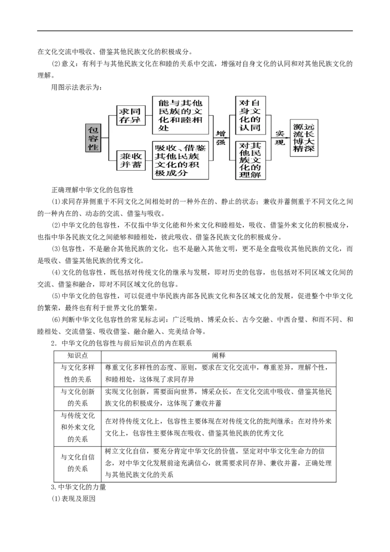 考点27我们的中华文化（考点帮）-备战2023年高考政治一轮复习考点帮（人教版）_8.2025政治总复习_赠品通用版（老高考）复习资料_一轮复习