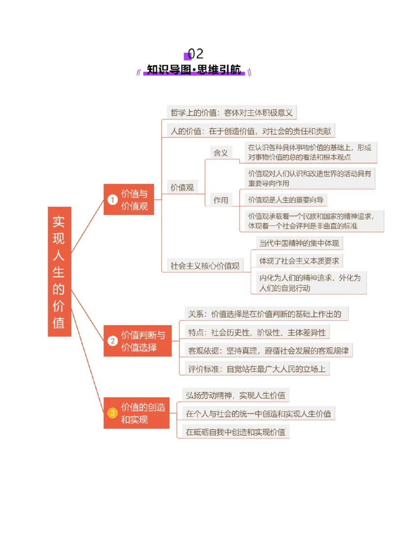 第06课实现人生的价值（讲义）（原卷版）_8.2025政治总复习_2025年新高考资料_一轮复习_2025年高考政治一轮复习讲练测（新教材新高考）（完结）_选必3（包含2024高考真题）