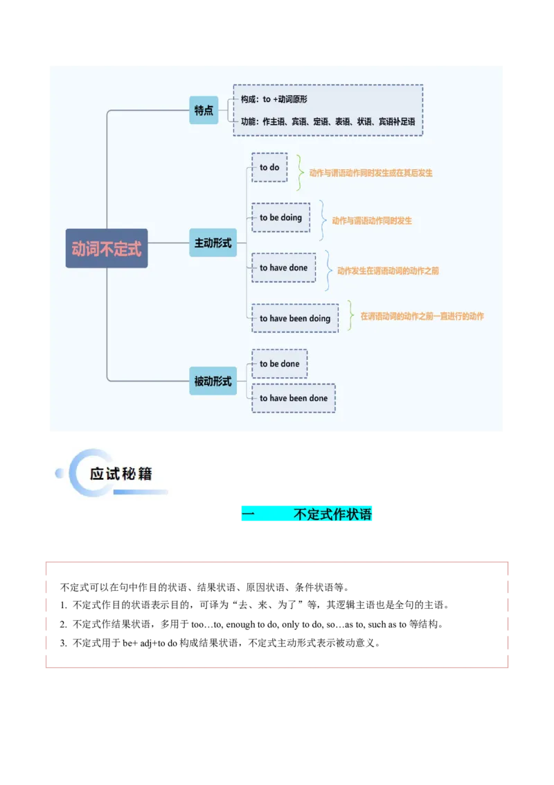抢分法宝08非谓语动词之不定式（原卷版）_3.2025英语总复习_2024年新高考资料_5.2024三轮冲刺_备战2024年高考英语抢分秘籍（新高考专用）320572034_语法填空考点