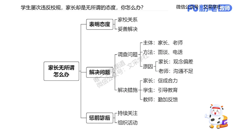 25教资面试-结构化理论＋示范二_教资初高中_教资面试2025教资面试备考资料合集_教资面试资料合集_2025教资面试资料_25上教资面试fb系统班_3.2025上教资面试-结构化理论_讲义