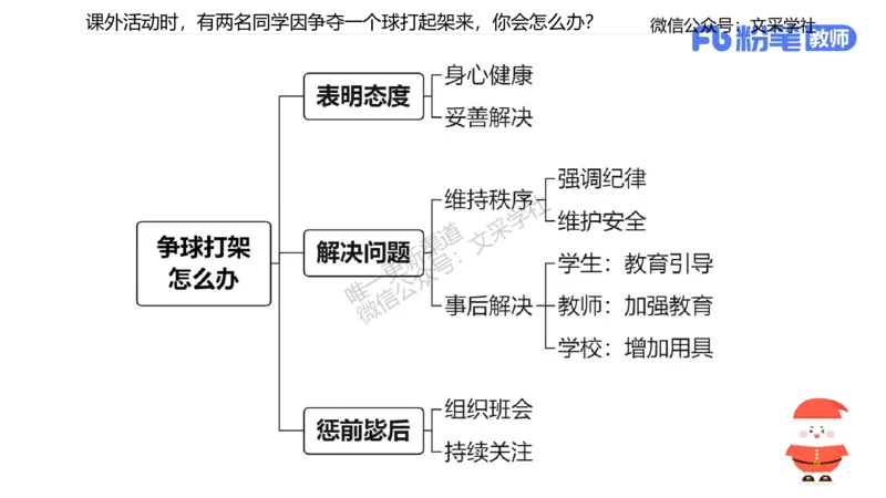 25教资面试-结构化理论＋示范二_教资初高中_教资面试2025教资面试备考资料合集_教资面试资料合集_2025教资面试资料_25上教资面试fb系统班_3.2025上教资面试-结构化理论_讲义