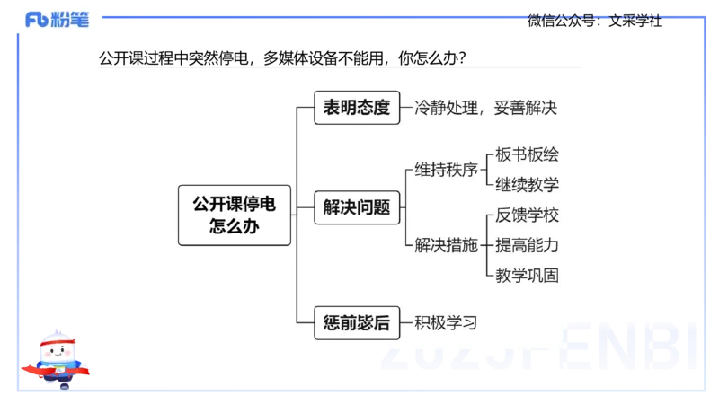 25教资面试-结构化理论＋示范二_教资初高中_教资面试2025教资面试备考资料合集_教资面试资料合集_2025教资面试资料_25上教资面试fb系统班_3.2025上教资面试-结构化理论_讲义