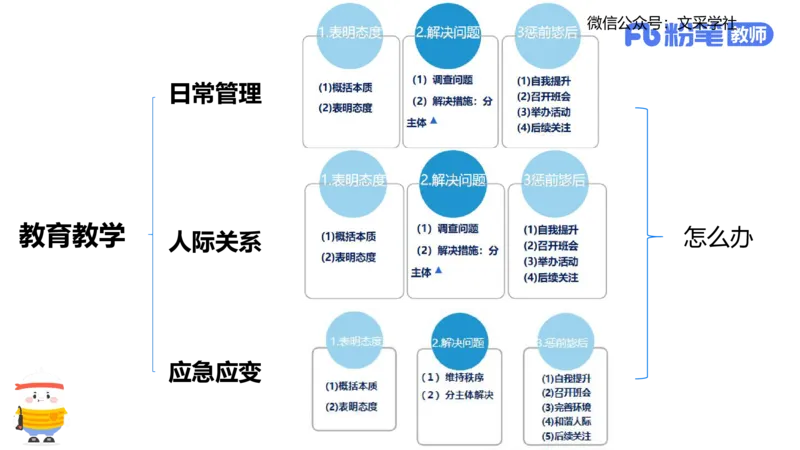 25教资面试-结构化理论＋示范二_教资初高中_教资面试2025教资面试备考资料合集_教资面试资料合集_2025教资面试资料_25上教资面试fb系统班_3.2025上教资面试-结构化理论_讲义